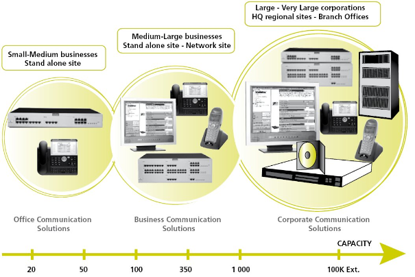 alcatel lucent omnipcx office management console